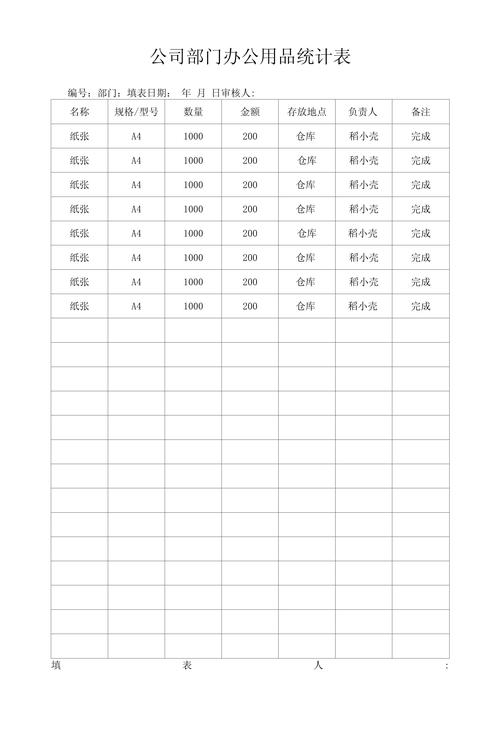 办公用品统计调查 优化管理，降本增效